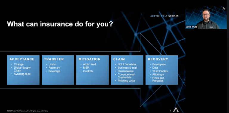 What can cyber insurance do for you?