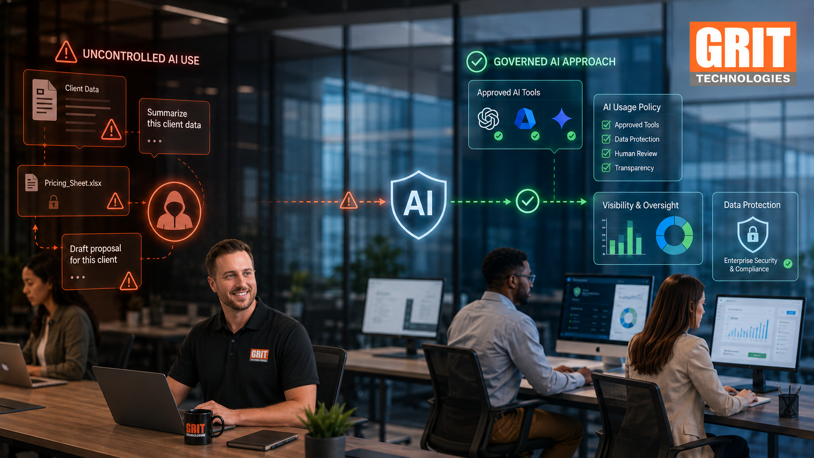 Professional office scene showing uncontrolled employee AI use with data risks on the left versus a governed AI approach with approved tools, policy, visibility, and data protection on the right, featuring a GRIT Technologies team member